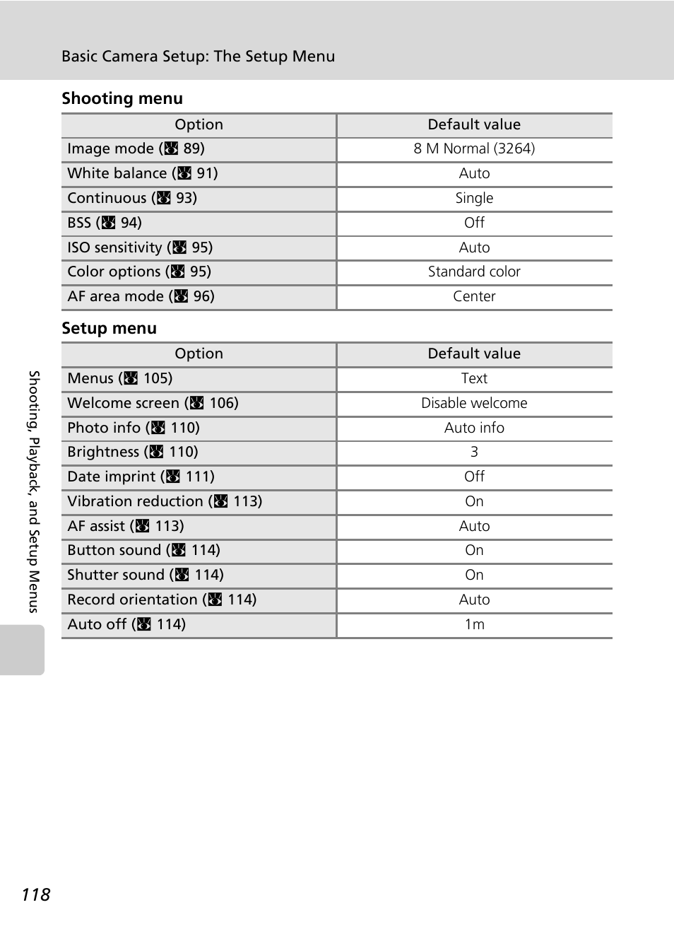 Nikon S51c User Manual | Page 132 / 191