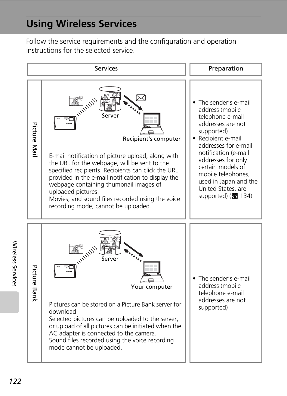 Using wireless services | Nikon S51c User Manual | Page 136 / 191