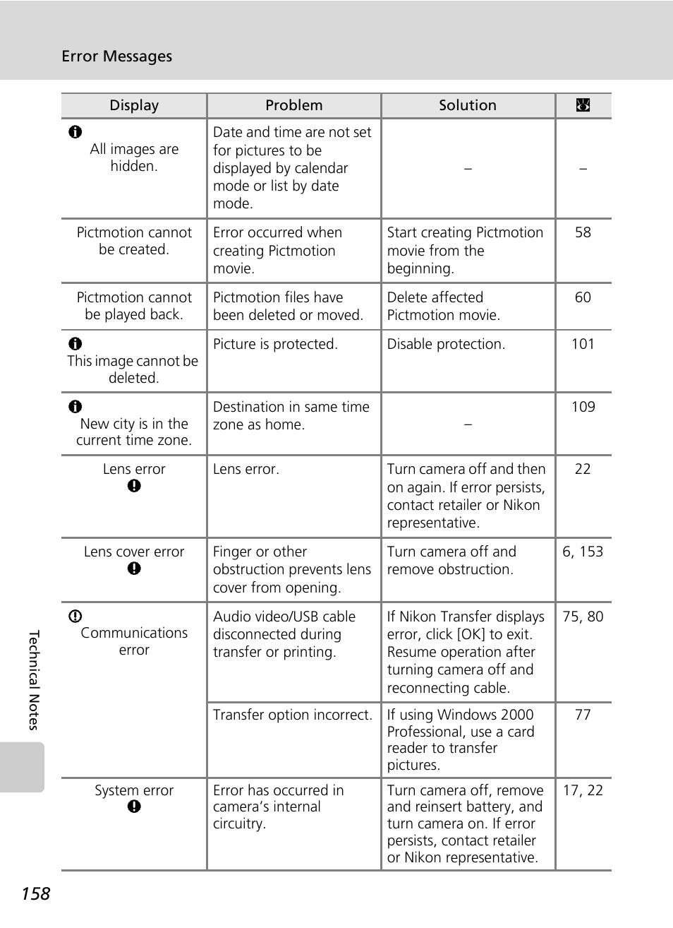 Nikon S51c User Manual | Page 172 / 191
