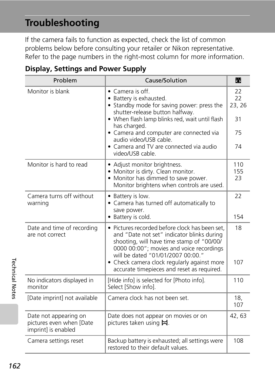 Troubleshooting, Display, settings and power supply | Nikon S51c User Manual | Page 176 / 191