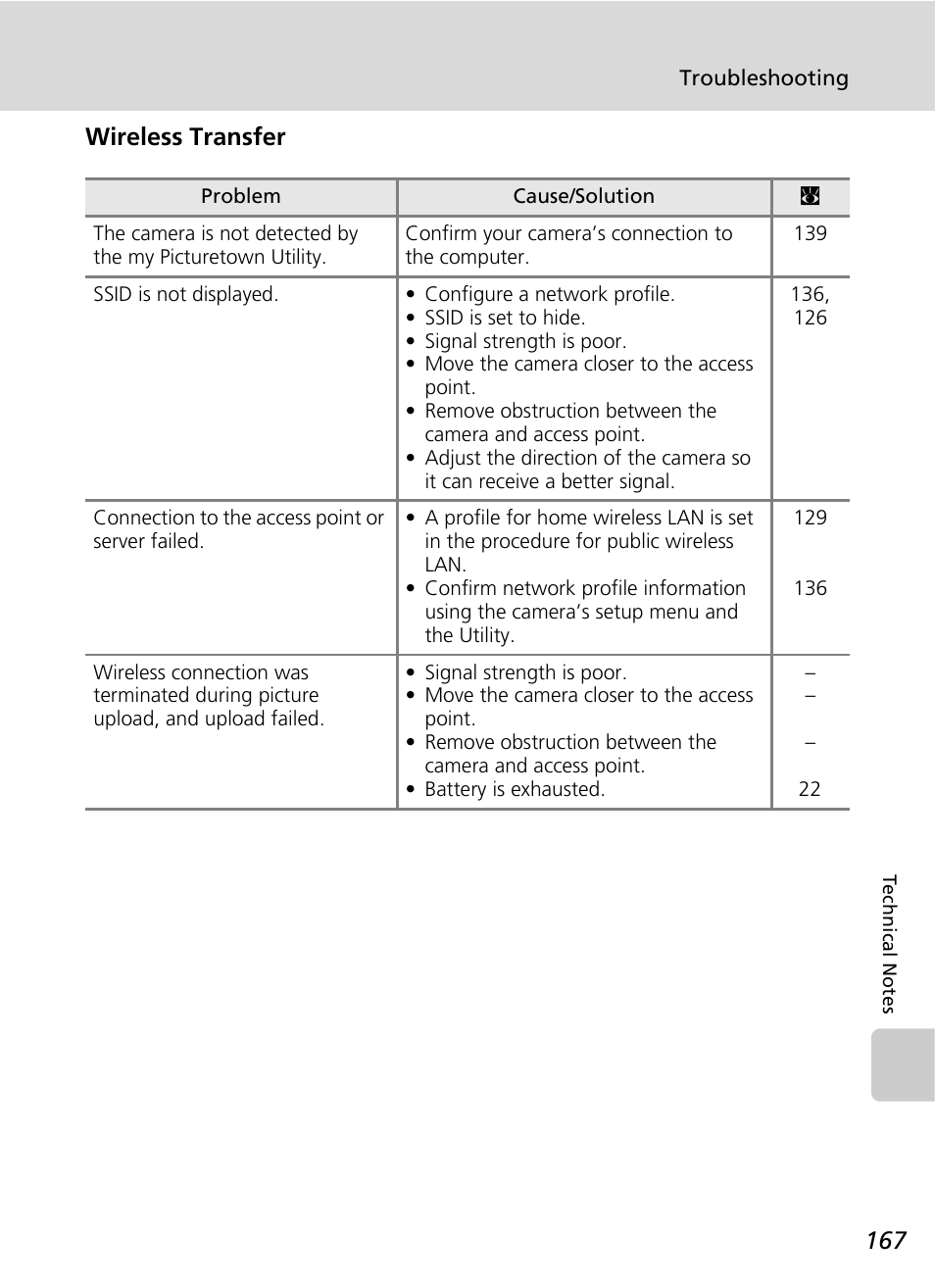 Wireless transfer | Nikon S51c User Manual | Page 181 / 191