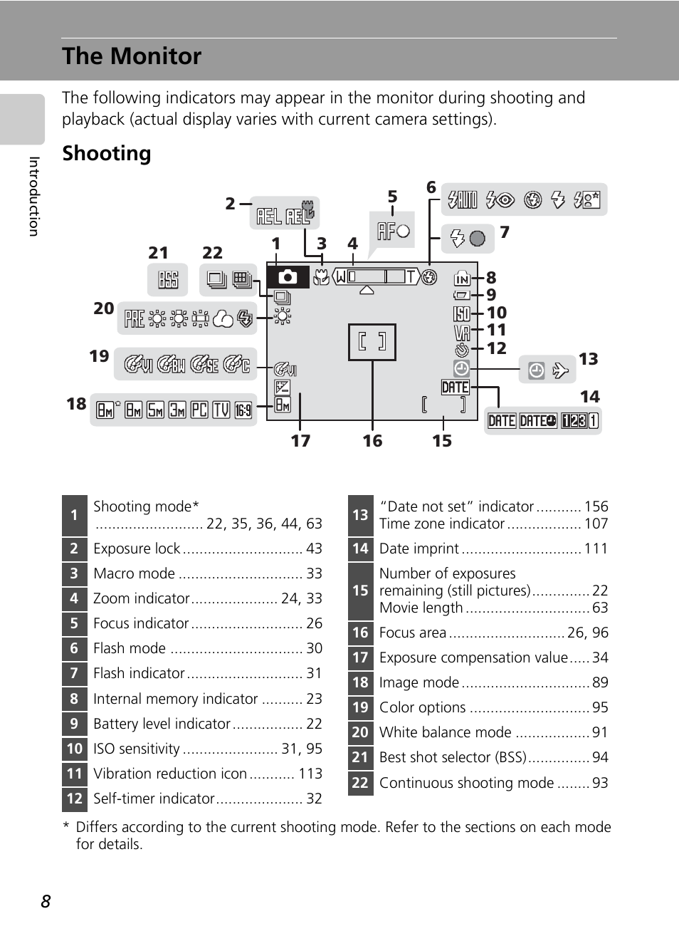 The monitor, Shooting, Monitor (c 8) | Cdehi | Nikon S51c User Manual | Page 22 / 191