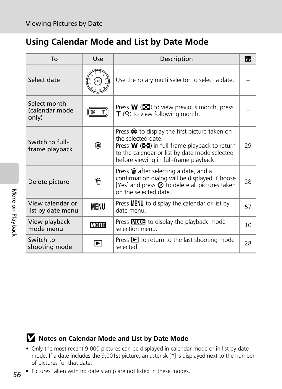 Using calendar mode and list by date mode | Nikon S51c User Manual | Page 70 / 191
