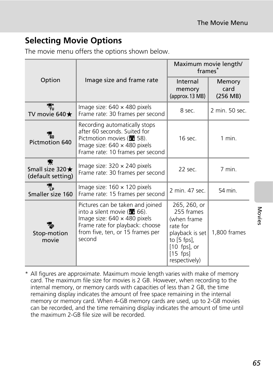 Selecting movie options | Nikon S51c User Manual | Page 79 / 191