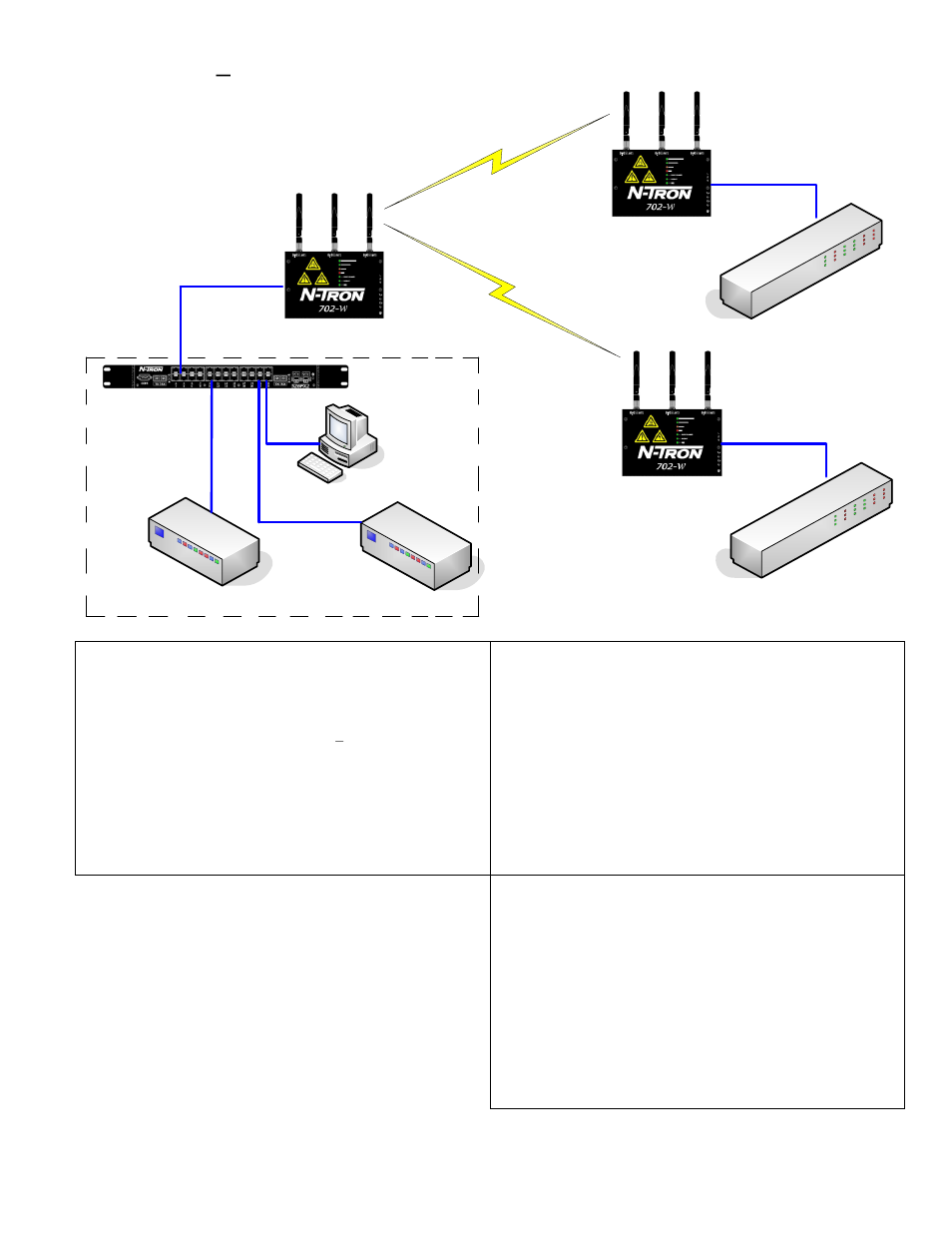 Scenario 3 – controls network | N-Tron 702M12-W User Manual | Page 45 / 52