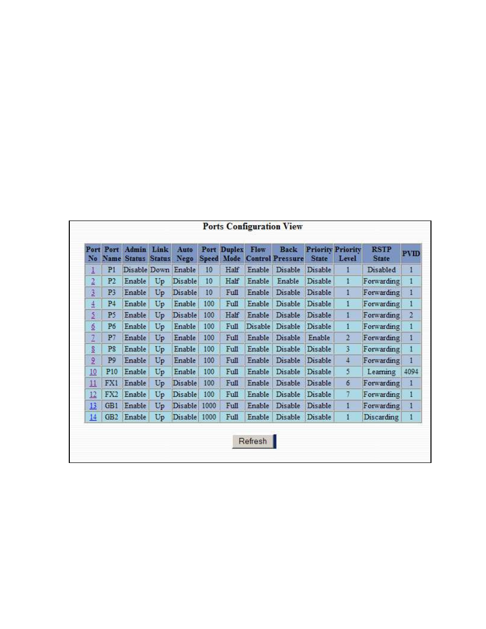 Ports – configuration | N-Tron Ntron 7014FX2 User Manual | Page 27 / 145