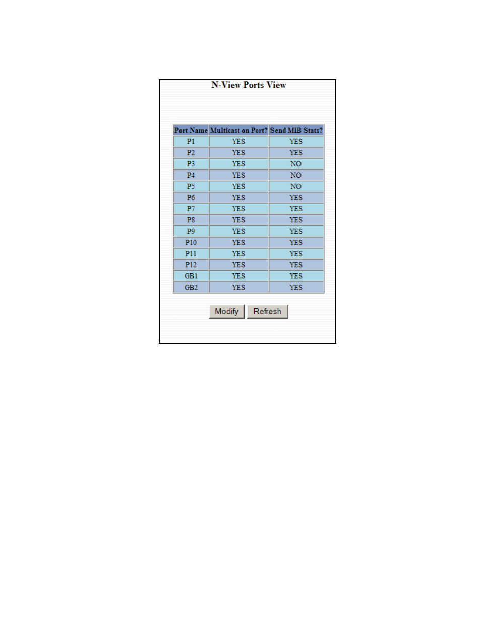 N-view – ports | N-Tron Ntron 7014FX2 User Manual | Page 57 / 145