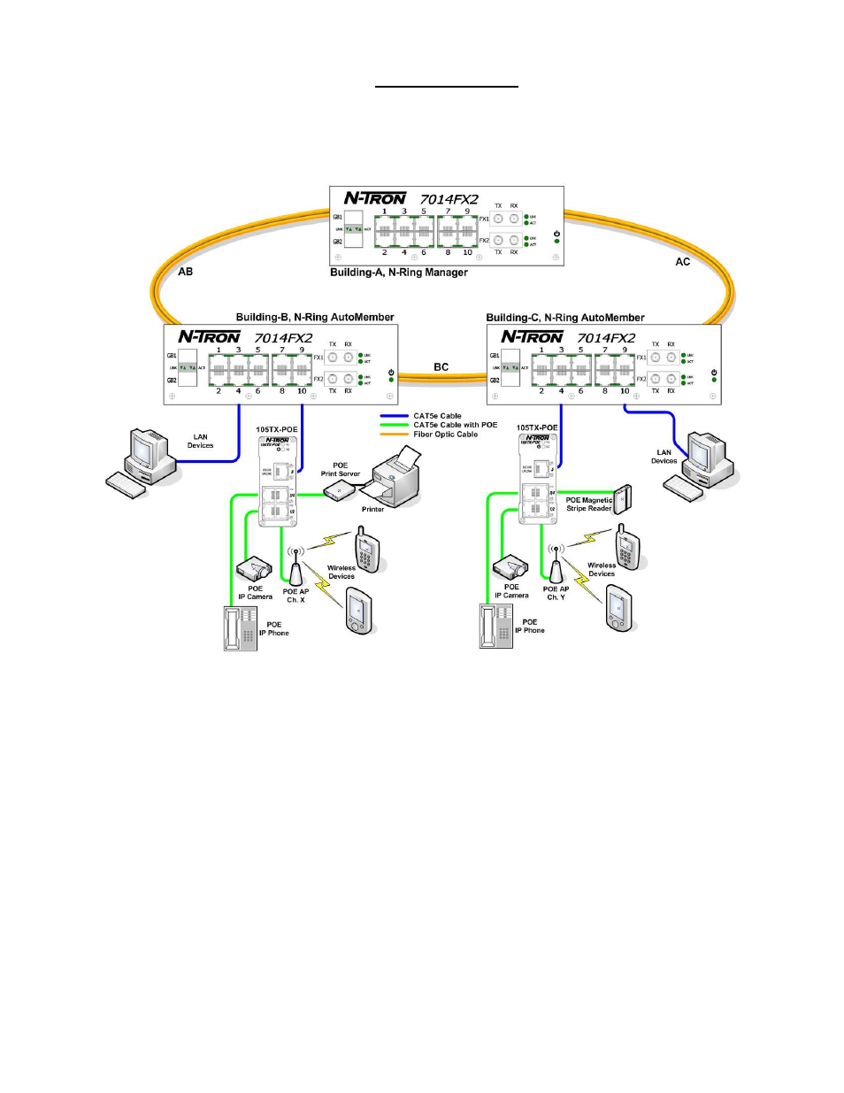 N-Tron 105TX-POE User Manual | Page 14 / 19