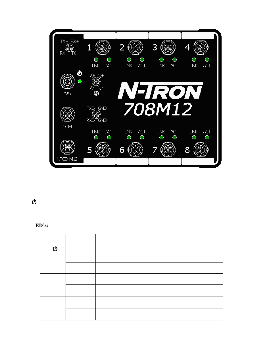 Front panel | N-Tron 708M12 User Manual | Page 12 / 156