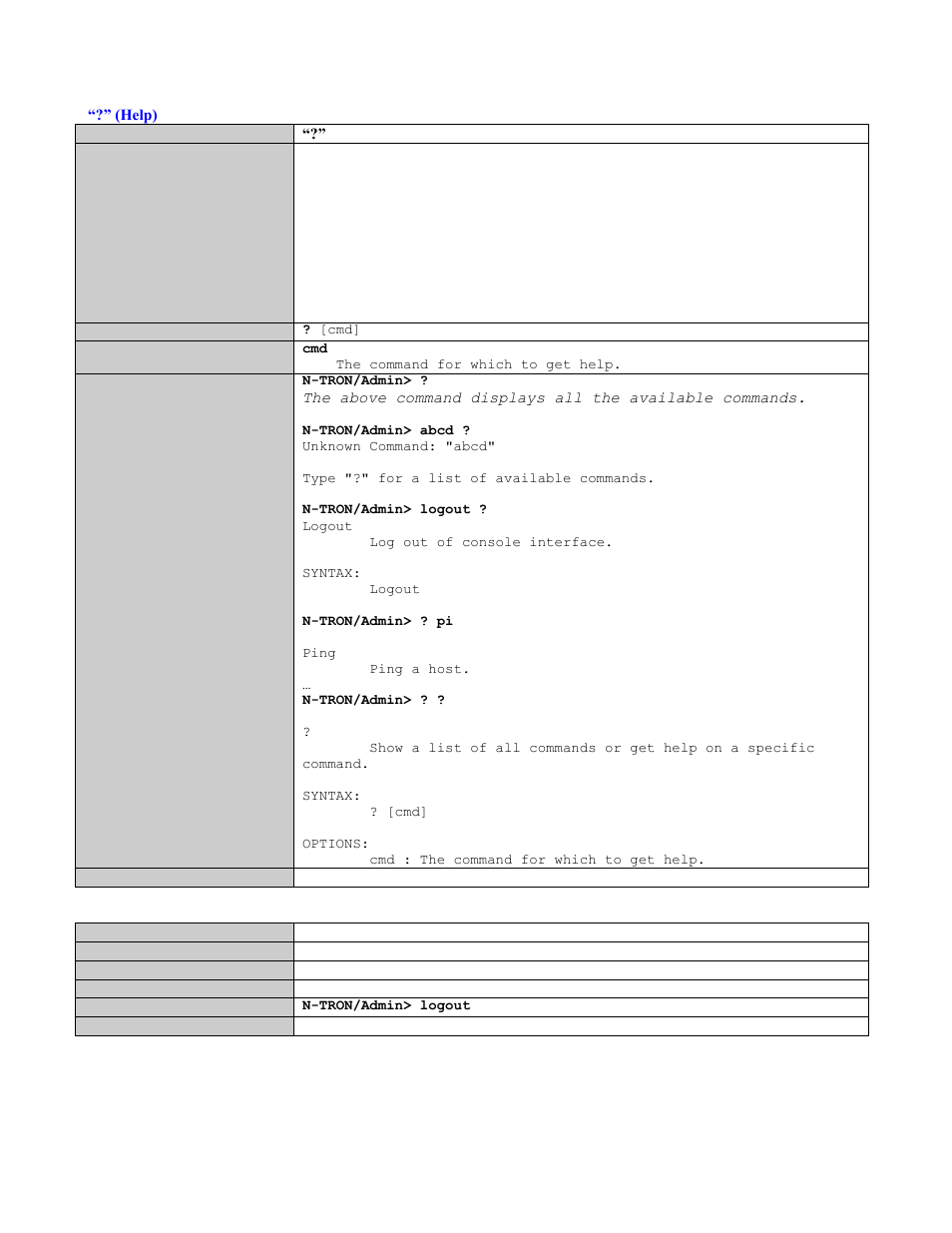 Cli commands, Help), Logout | N-Tron 708M12 User Manual | Page 125 / 156