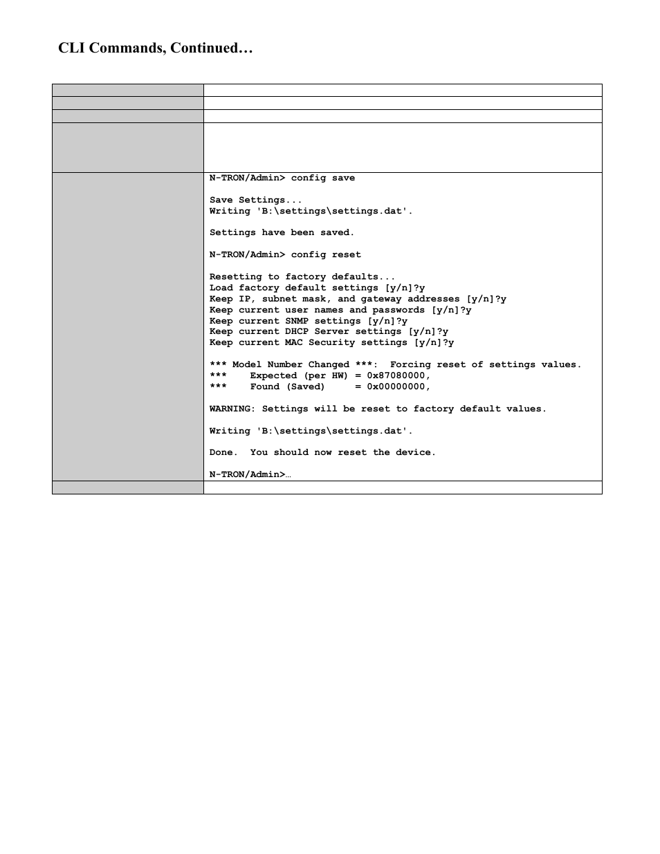 Save or reset the configuration settings, Cli commands, continued | N-Tron 708M12 User Manual | Page 127 / 156