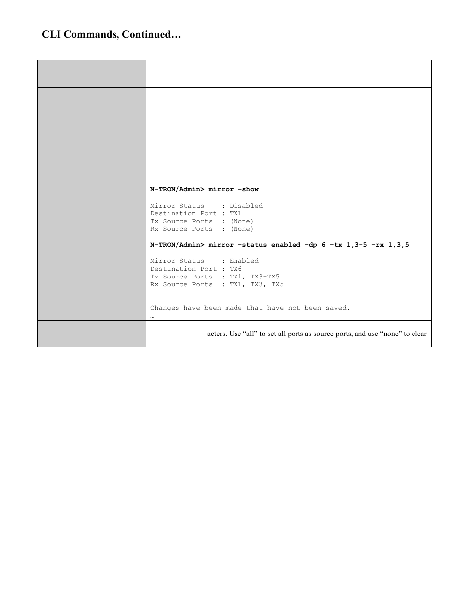 Show or set mirror configuration, Cli commands, continued | N-Tron 708M12 User Manual | Page 131 / 156