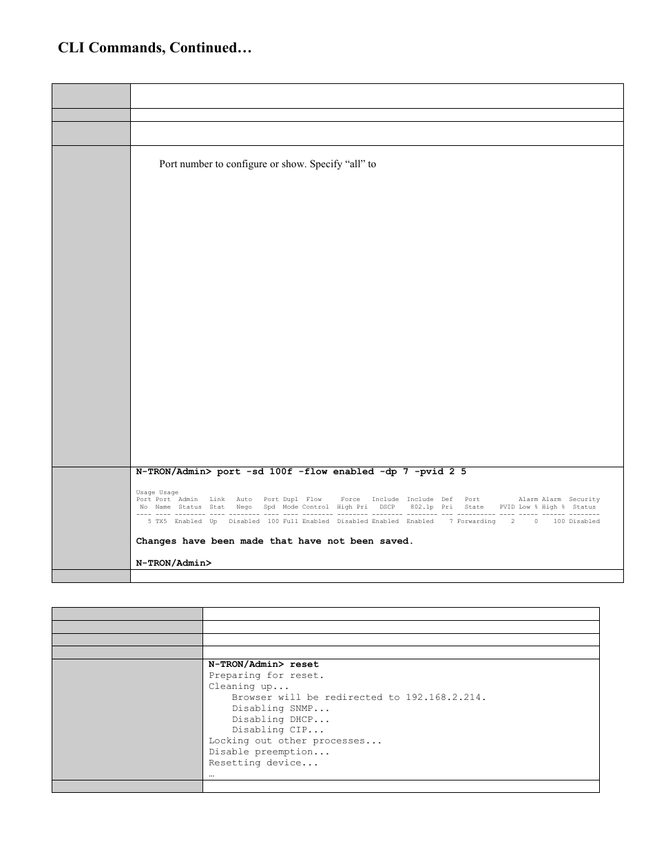 Show or set port configuration, Reset the switch, Cli commands, continued | N-Tron 708M12 User Manual | Page 134 / 156