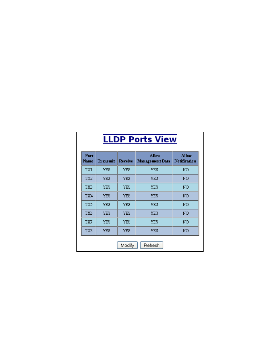 Lldp - ports | N-Tron 708M12 User Manual | Page 43 / 156