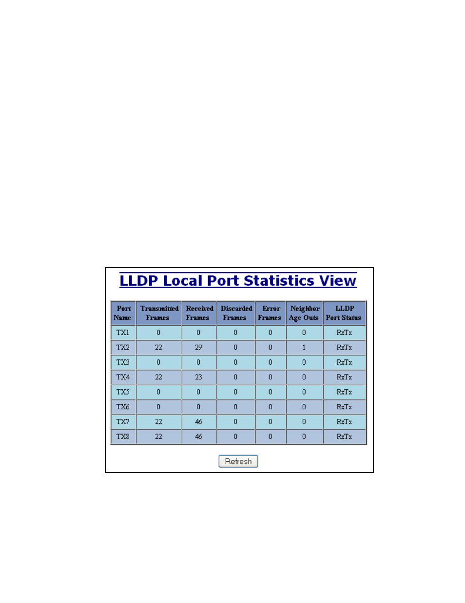 Lldp - statistics | N-Tron 708M12 User Manual | Page 45 / 156