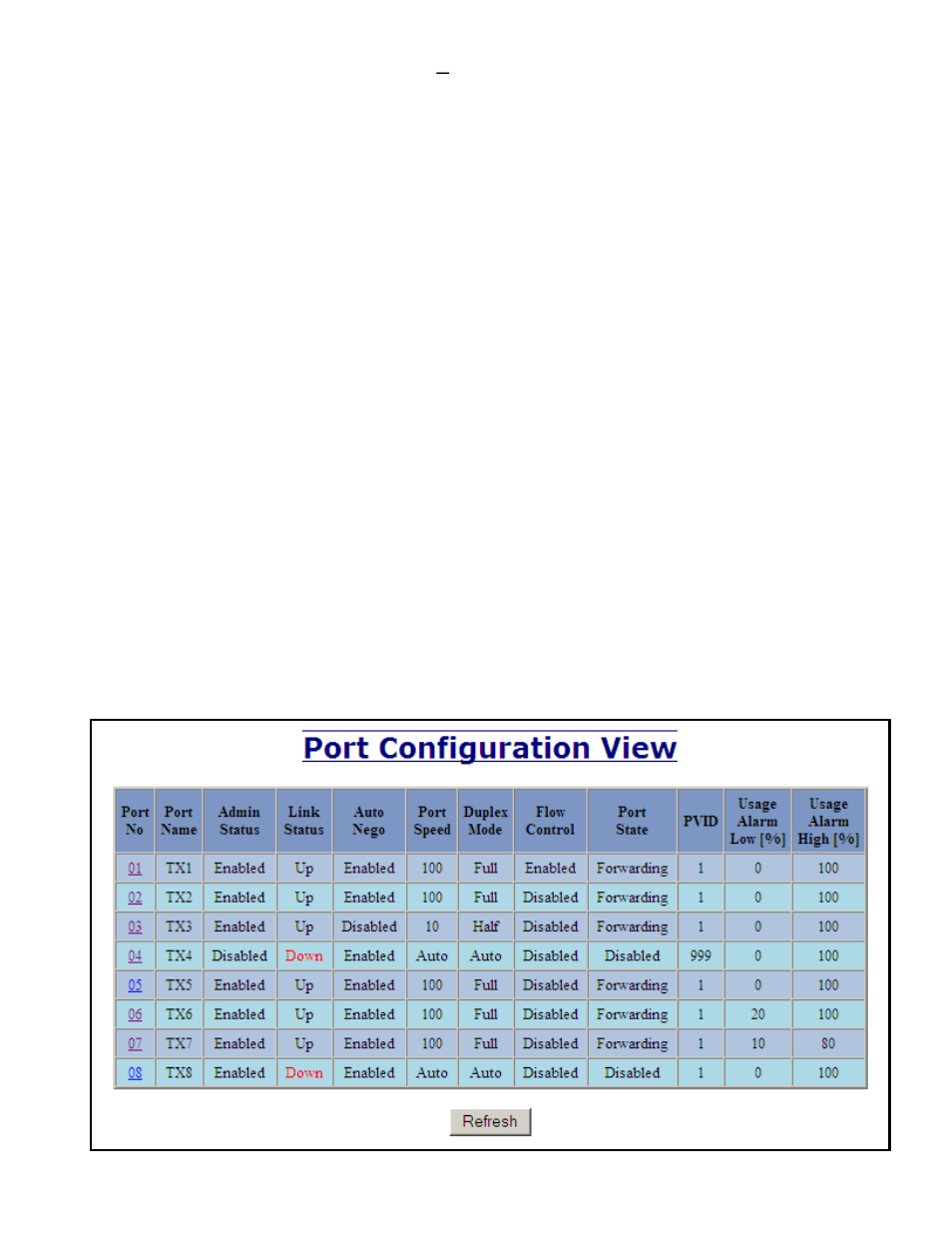 Ports – configuration | N-Tron 708M12 User Manual | Page 46 / 156