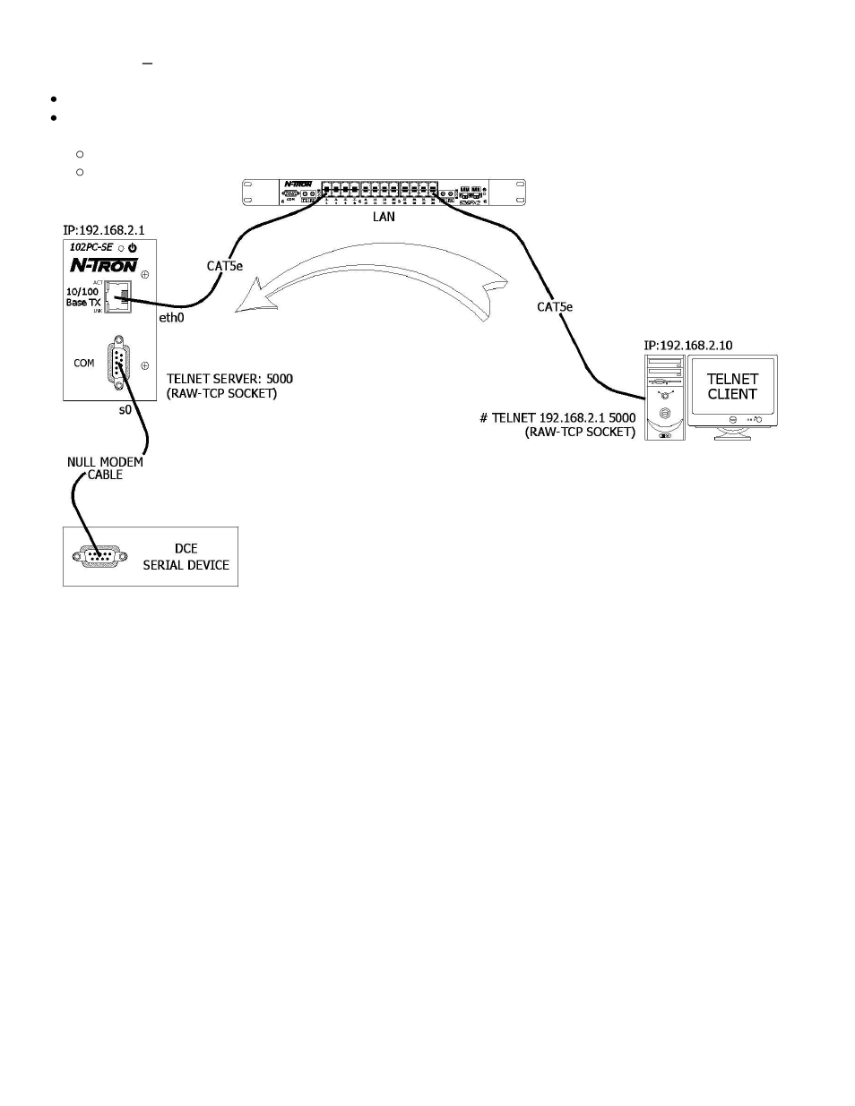 Scenario 1 – manual dialout | N-Tron 102PC-SE User Manual | Page 28 / 41