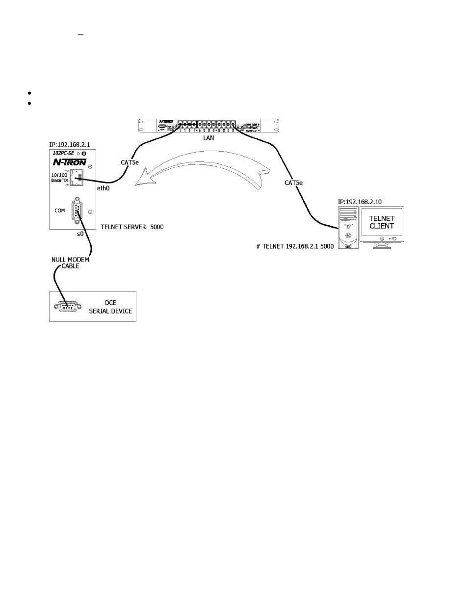 Scenario 2 – auto dialout using telnet | N-Tron 102PC-SE User Manual | Page 29 / 41