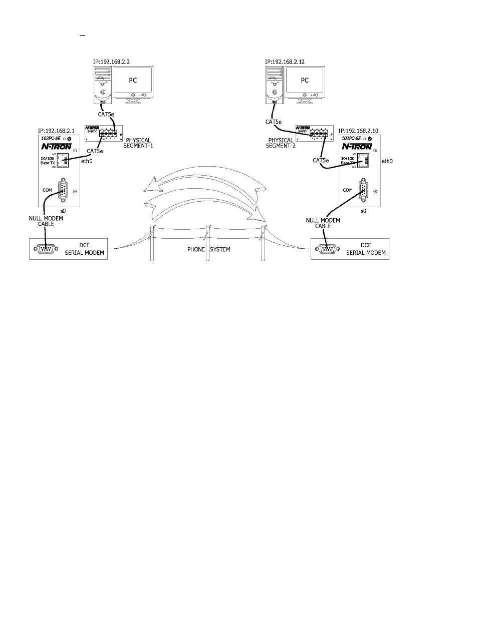 Scenario 4 – remote bridging with modem connection, Commands setup for segment-1, Commands setup for segment-2 | N-Tron 102PC-SE User Manual | Page 31 / 41