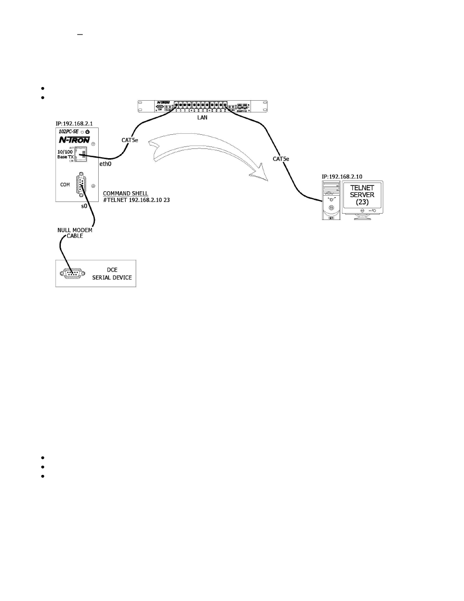 Scenario 2 – serial auto dial-in using telnet | N-Tron 102PC-SE User Manual | Page 34 / 41