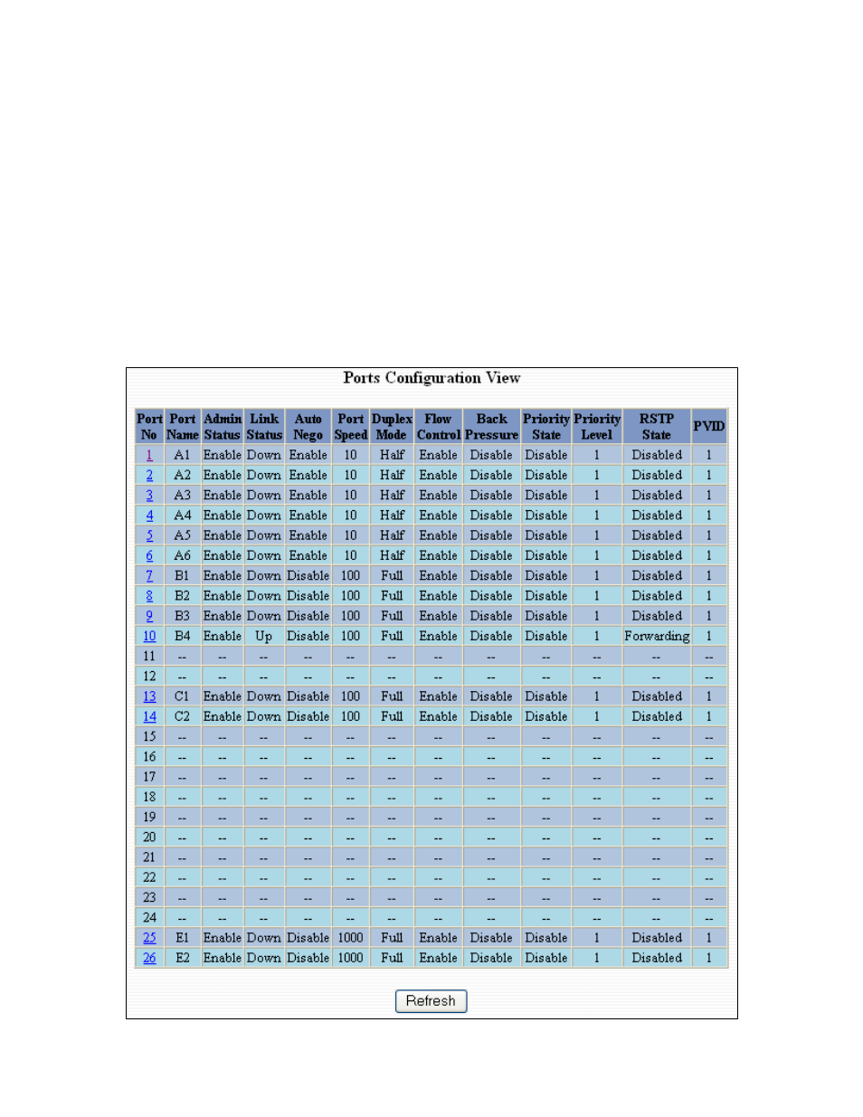 Ports – configuration | N-Tron 9000 Series User Manual | Page 28 / 138