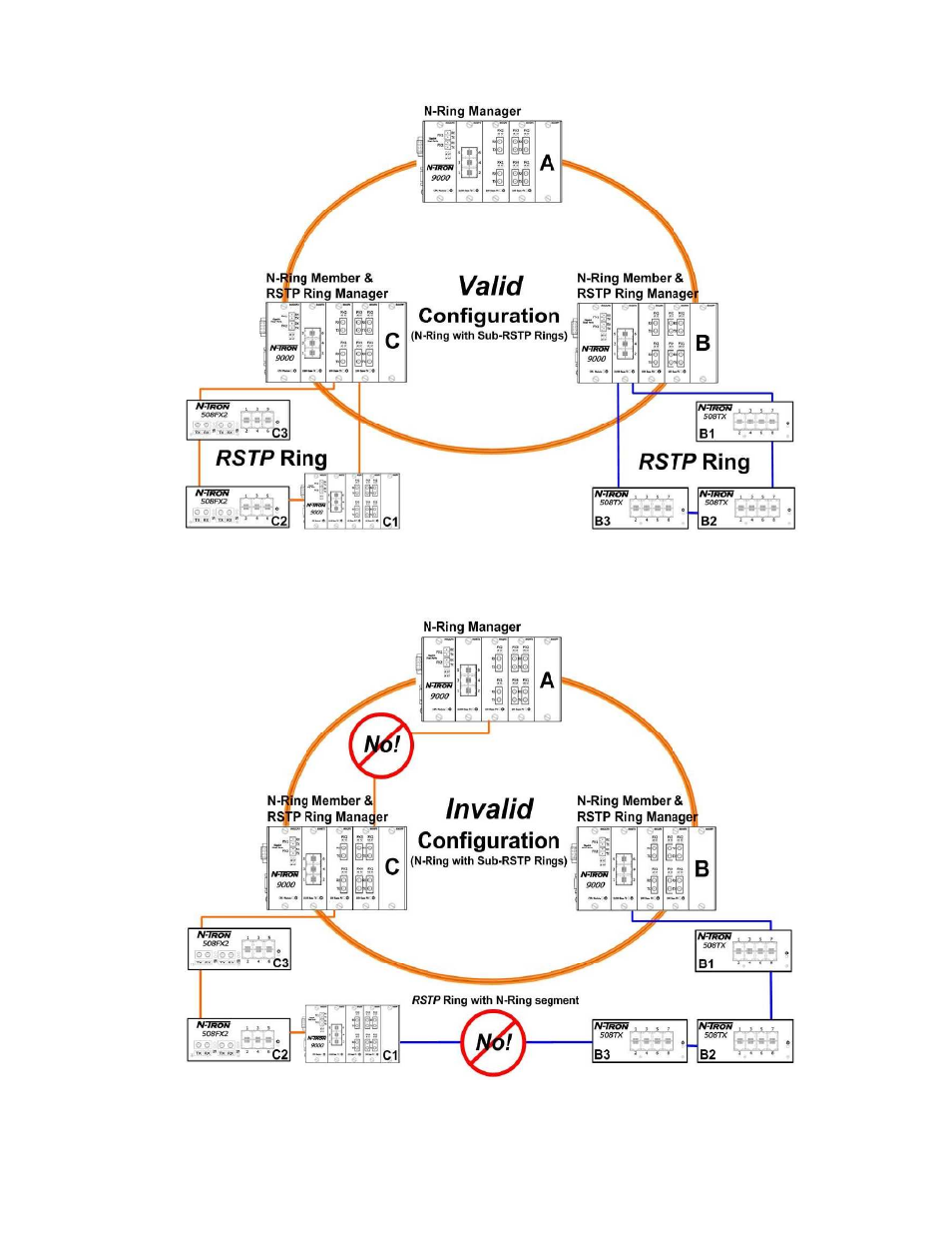 N-Tron 9000 Series User Manual | Page 47 / 138