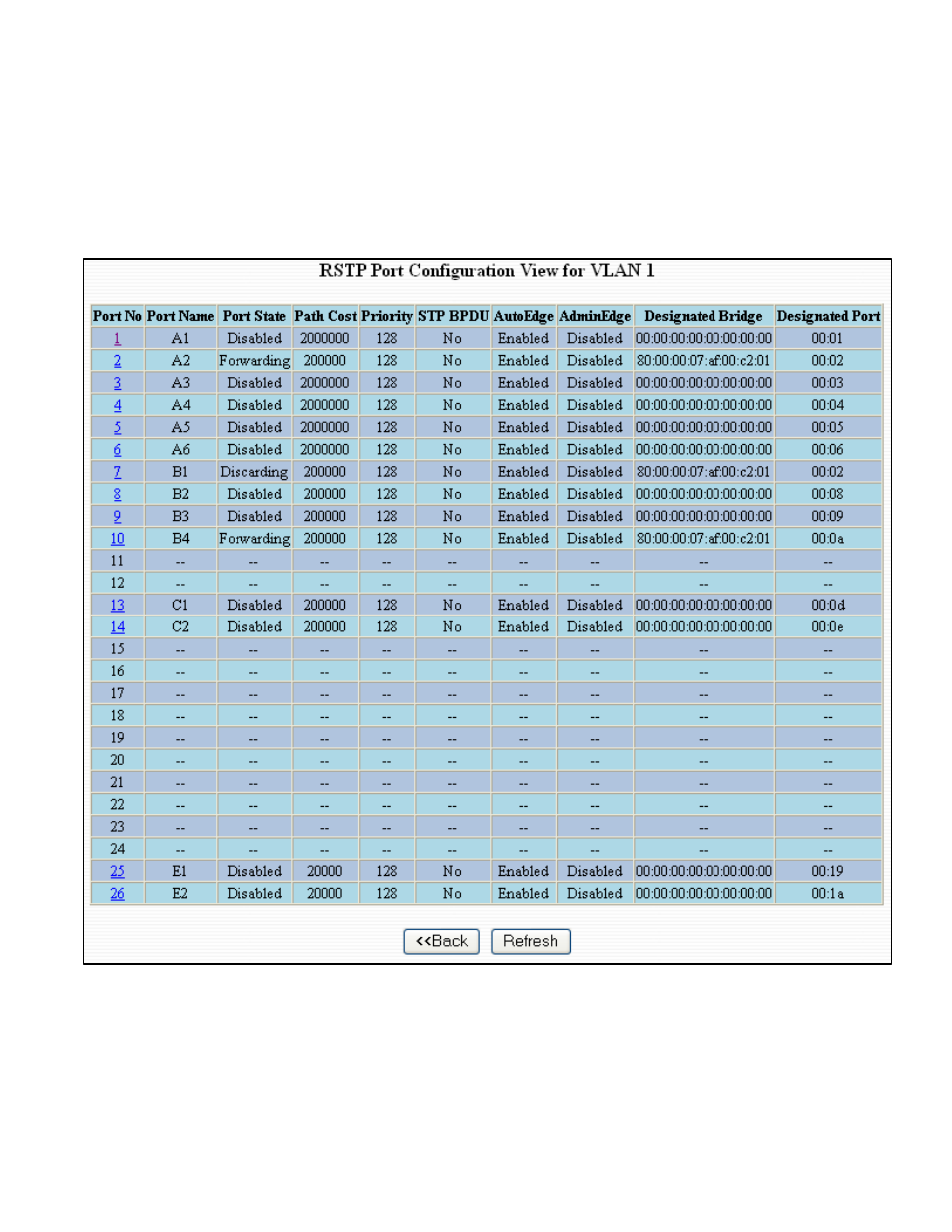 N-Tron 9000 Series User Manual | Page 48 / 138