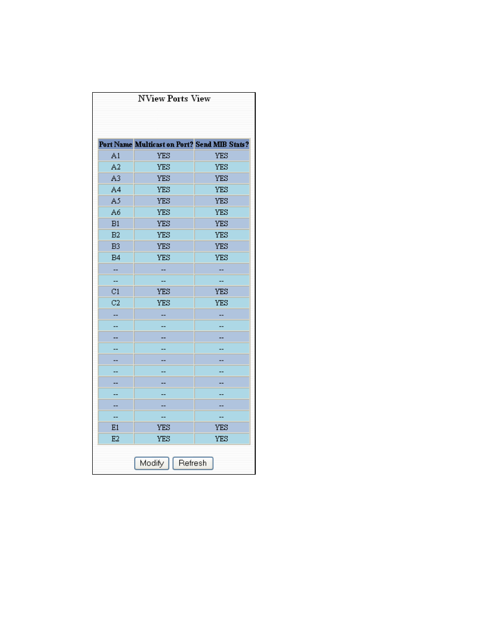 Nview – ports | N-Tron 9000 Series User Manual | Page 61 / 138