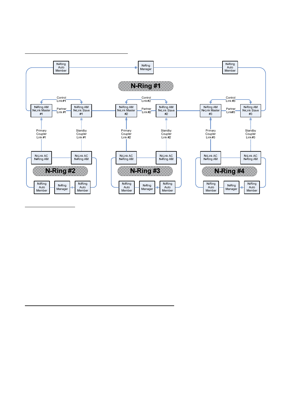 N-Tron 710FX2 User Manual | Page 100 / 170