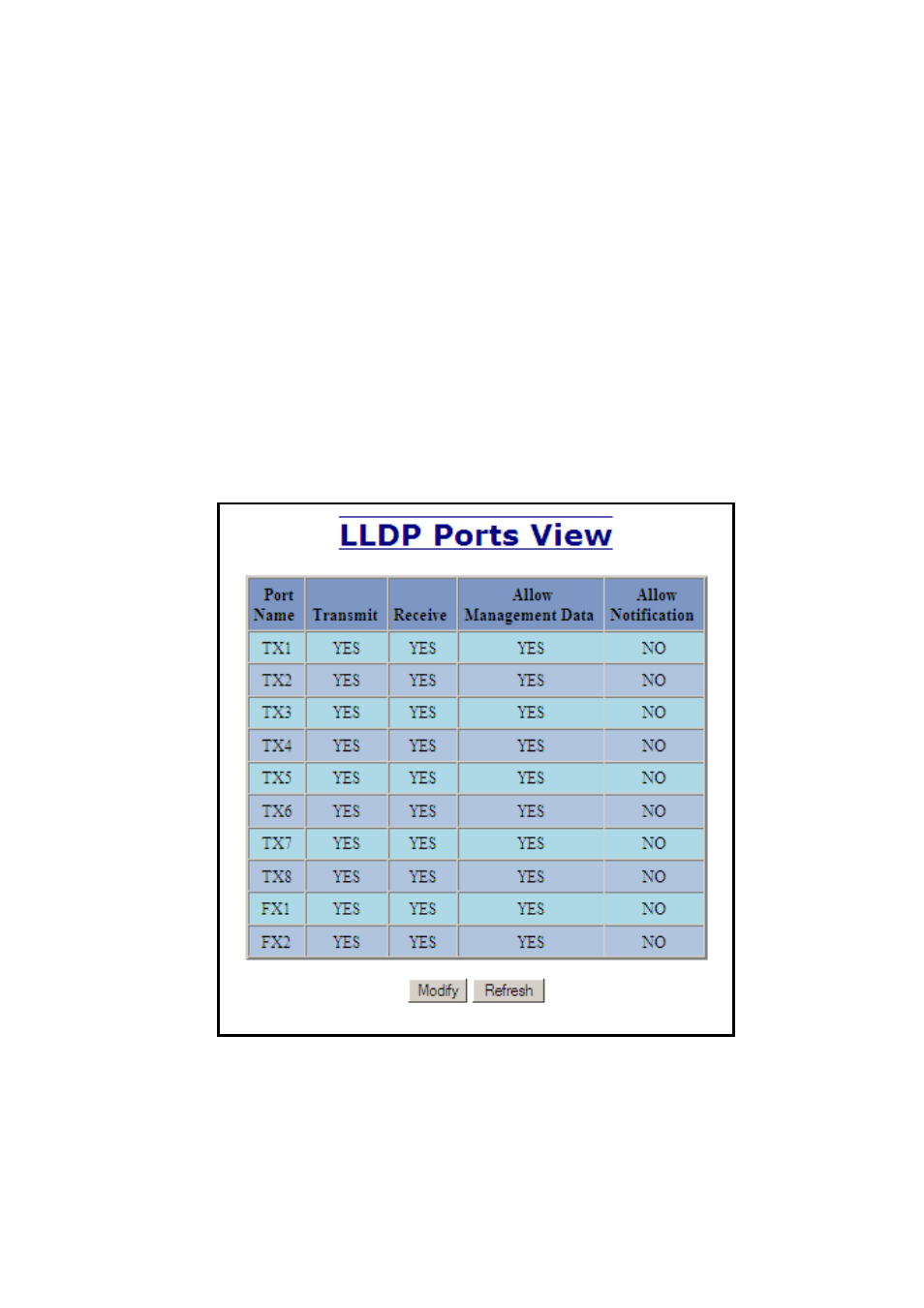 Lldp - ports | N-Tron 710FX2 User Manual | Page 48 / 170