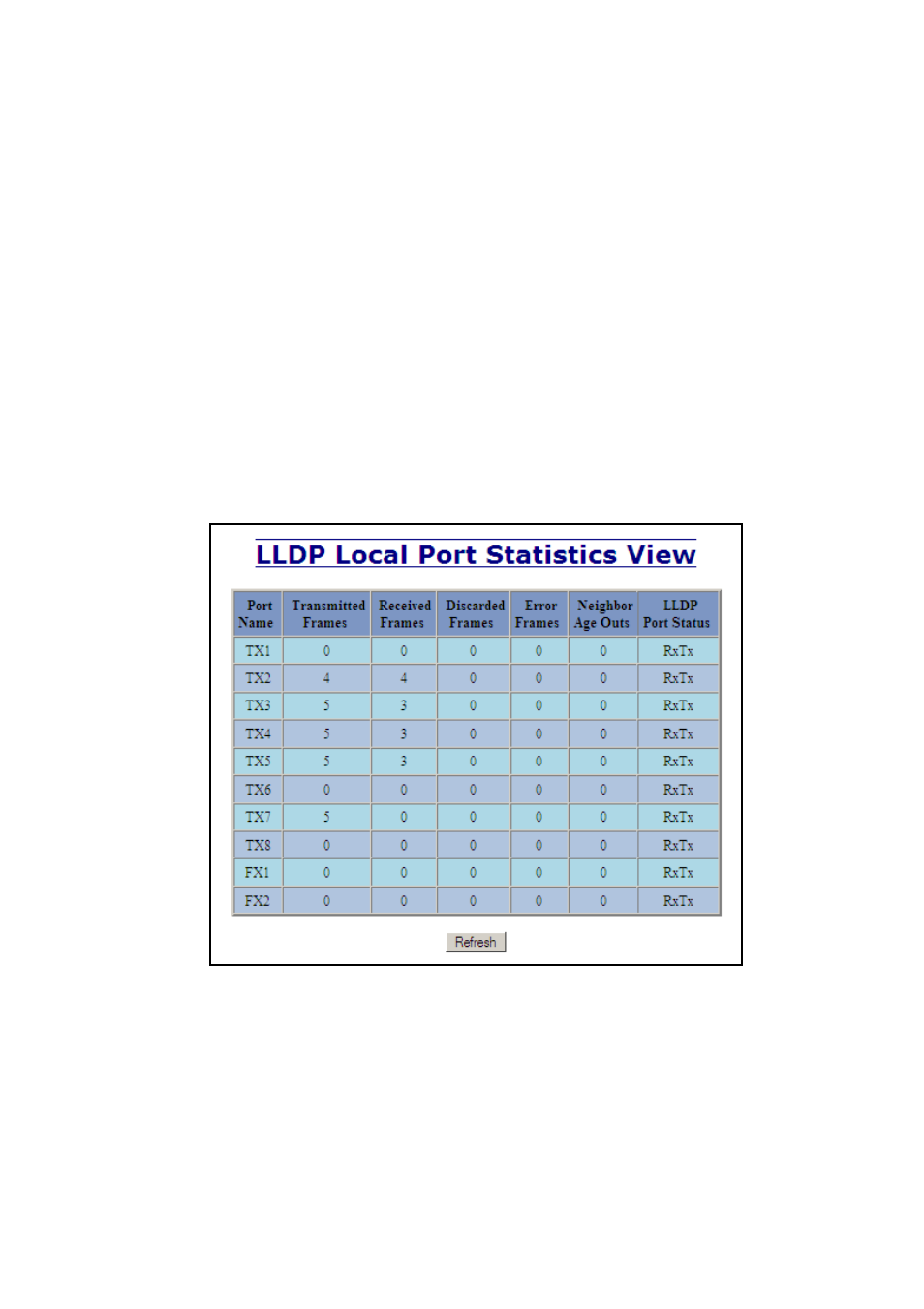 Lldp - statistics | N-Tron 710FX2 User Manual | Page 50 / 170
