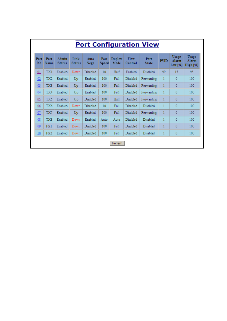 Ports – configuration, continued | N-Tron 710FX2 User Manual | Page 52 / 170