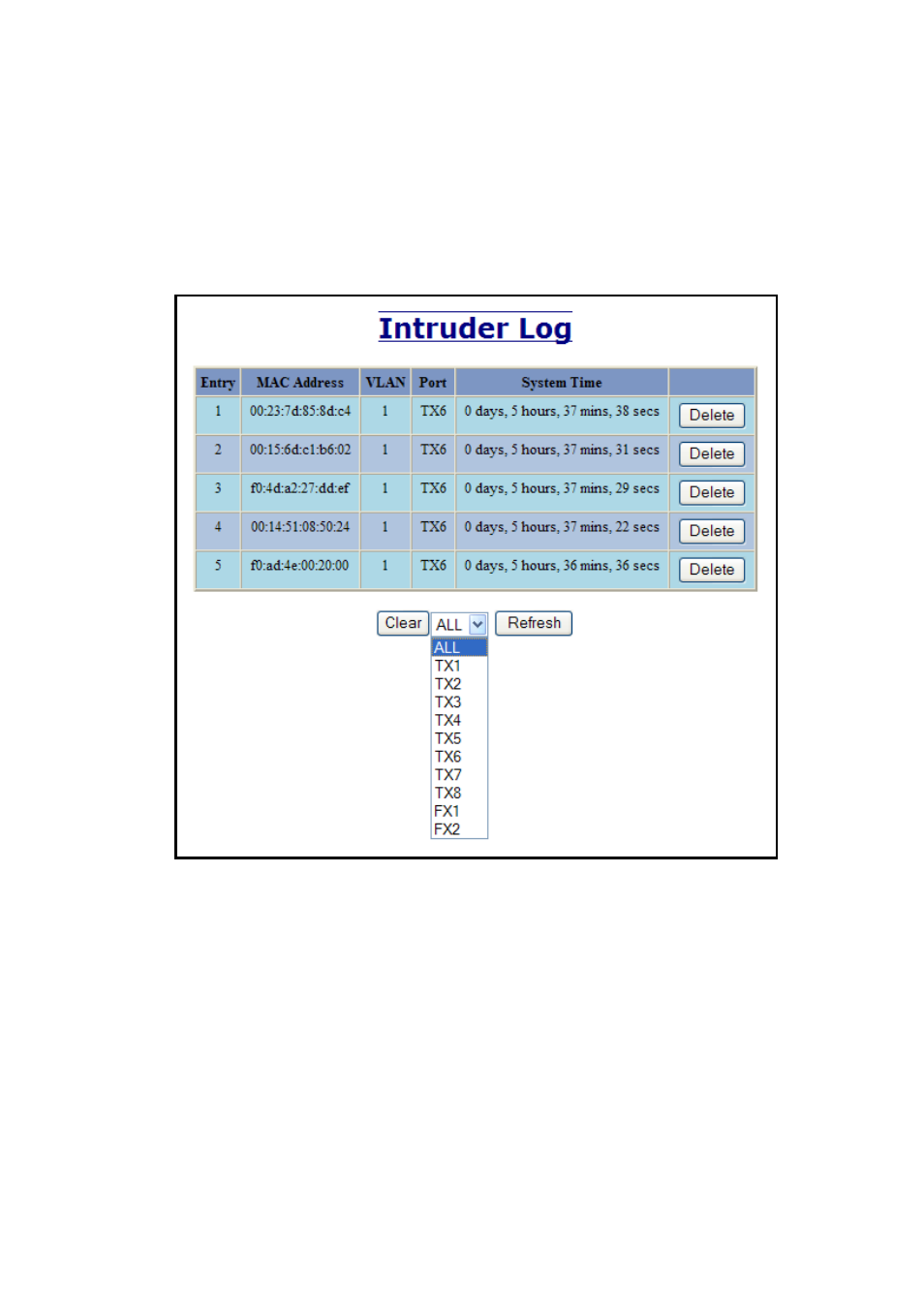 Ports – mac security – intruder log | N-Tron 710FX2 User Manual | Page 58 / 170