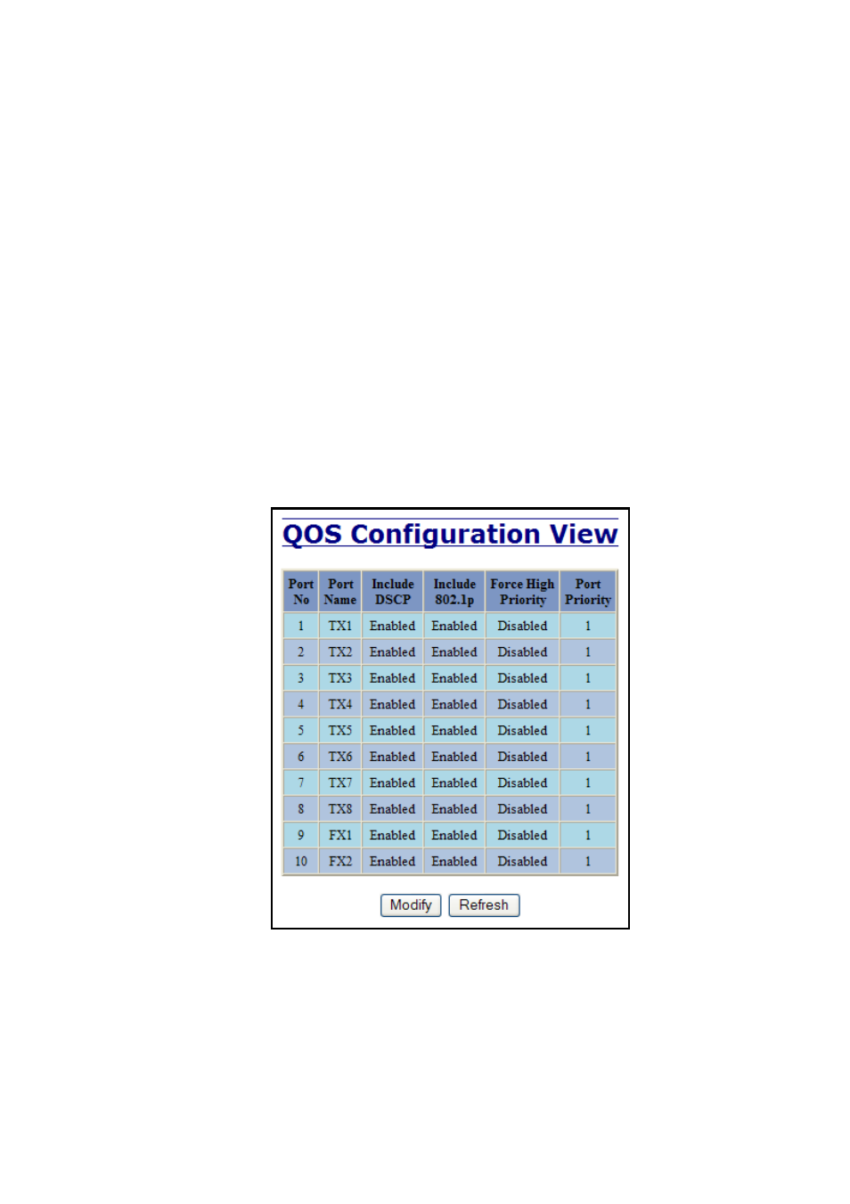 Ports – qos | N-Tron 710FX2 User Manual | Page 63 / 170