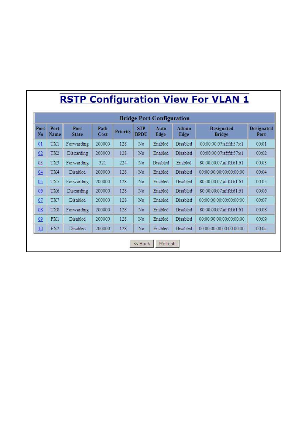 Rstp – configuration continued | N-Tron 710FX2 User Manual | Page 78 / 170