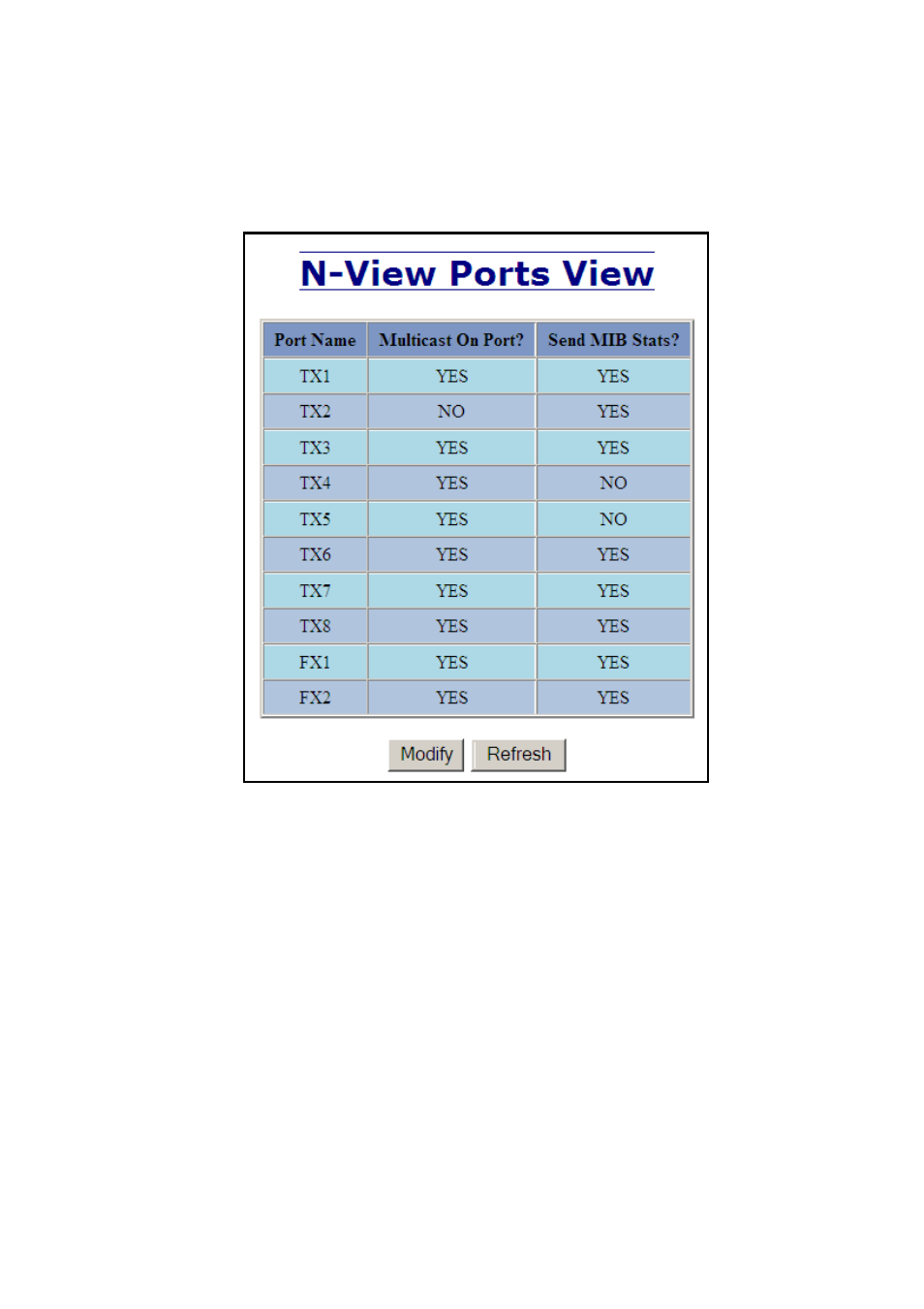 N-view – ports | N-Tron 710FX2 User Manual | Page 88 / 170