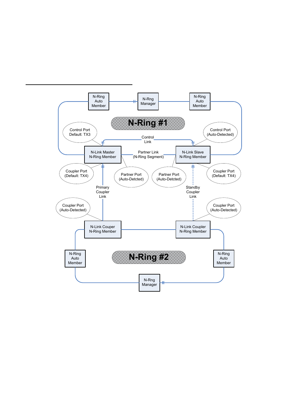 N-ring #1 n-ring #2, N-link – configuration | N-Tron 710FX2 User Manual | Page 99 / 170