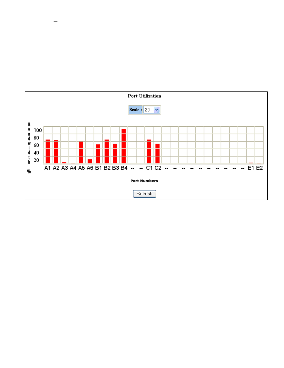 Statistics – ports utilization | N-Tron 9000 User Manual | Page 39 / 145