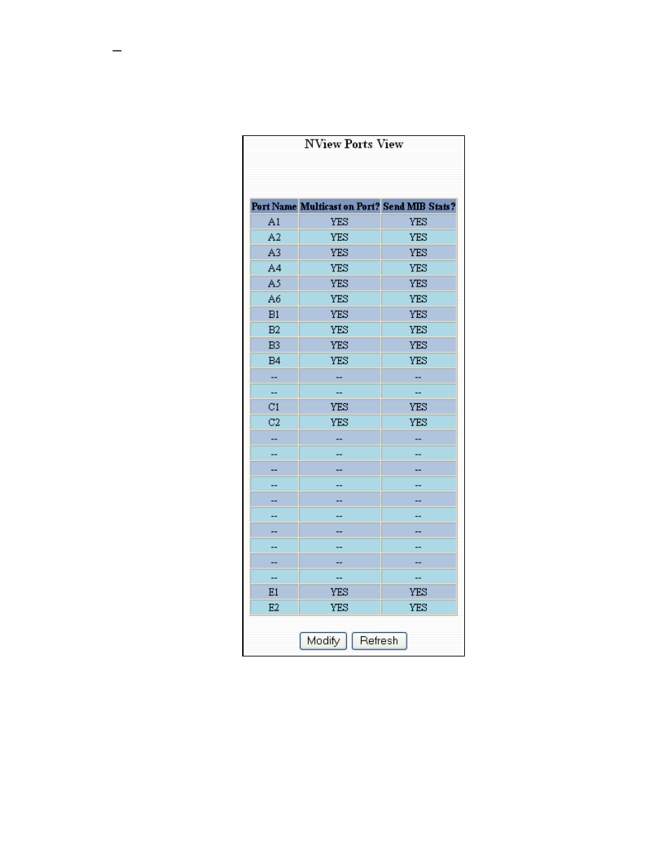 Nview – ports | N-Tron 9000 User Manual | Page 66 / 145