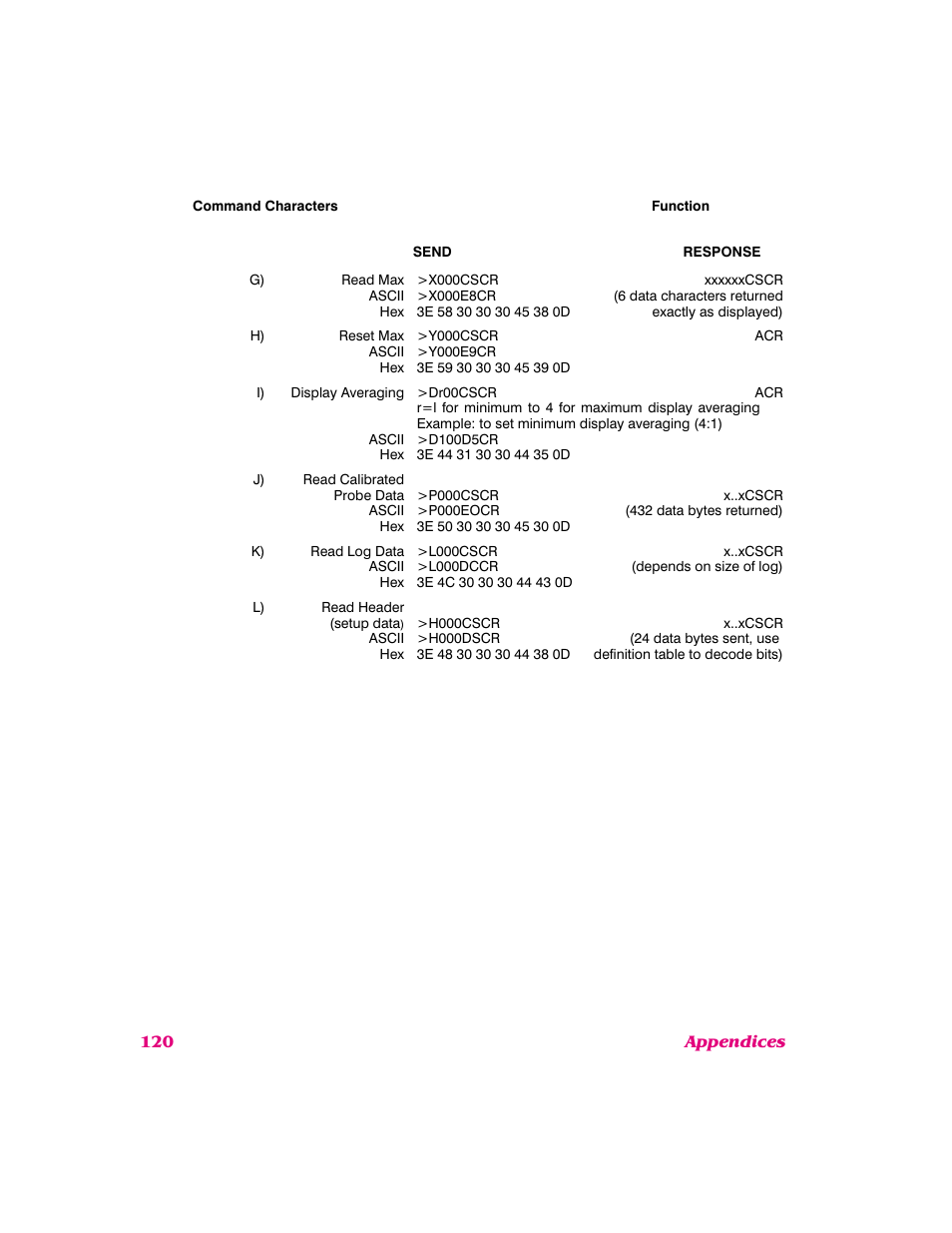 NARDA 8718B User Manual | Page 121 / 137