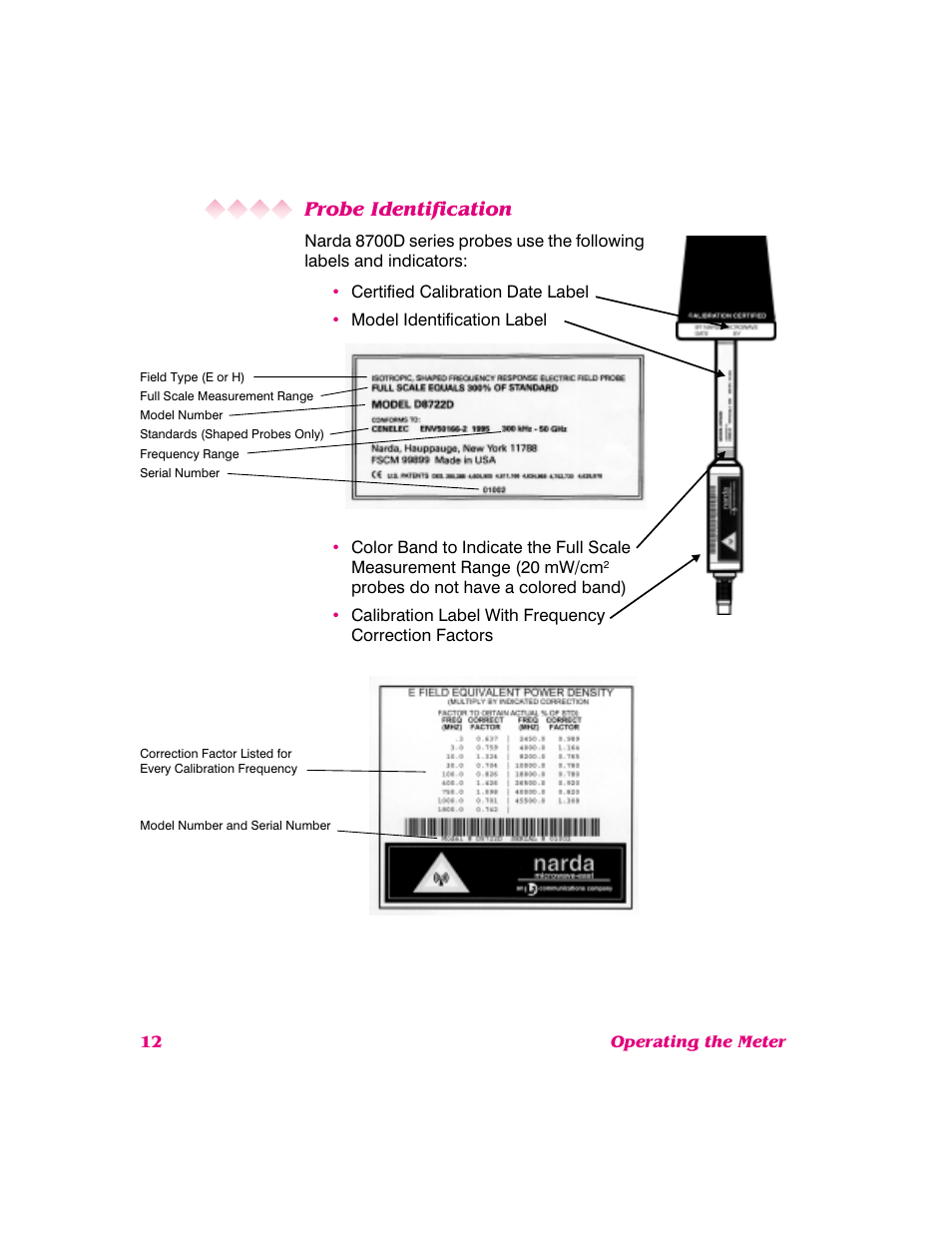 Probe identification | NARDA 8718B User Manual | Page 13 / 137