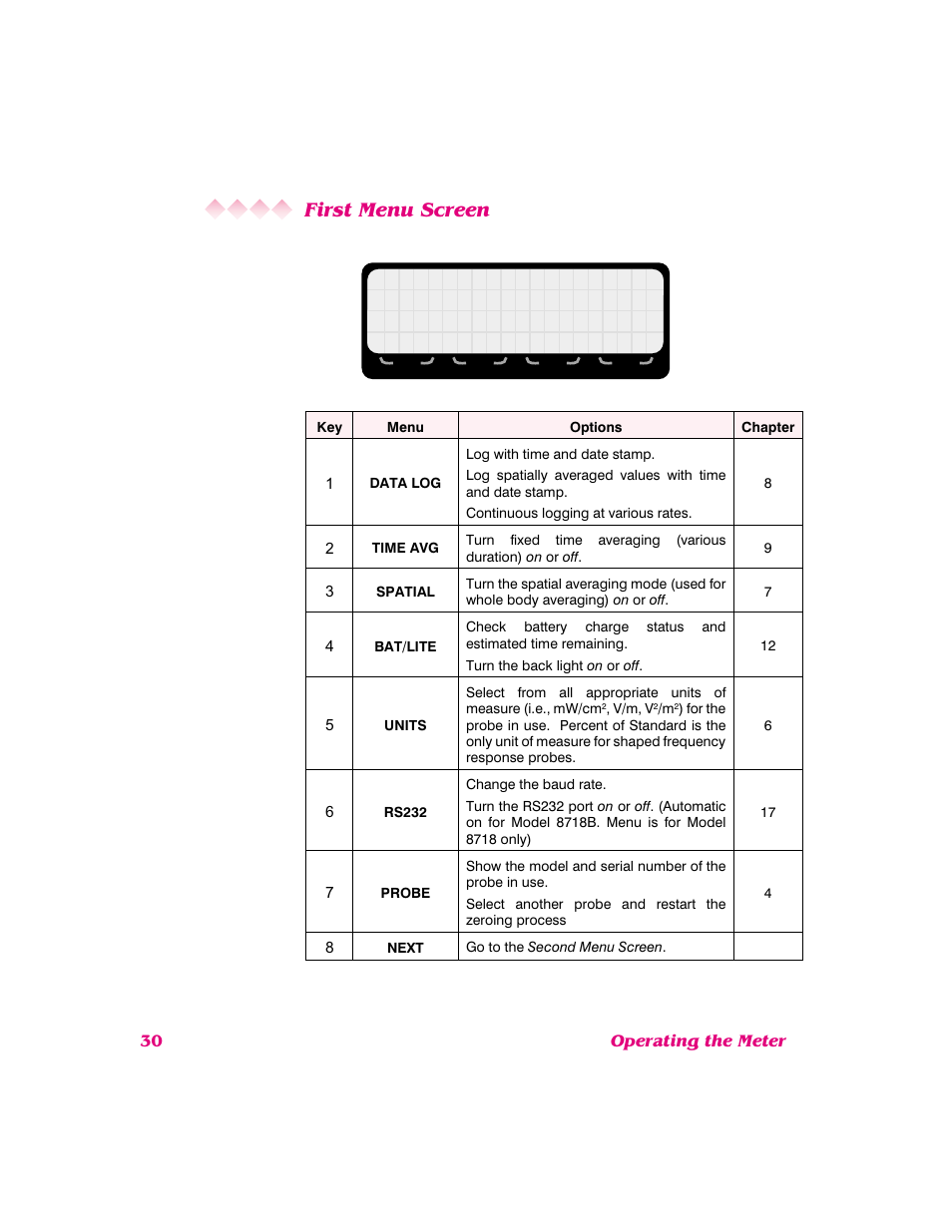 First menu screen | NARDA 8718B User Manual | Page 31 / 137