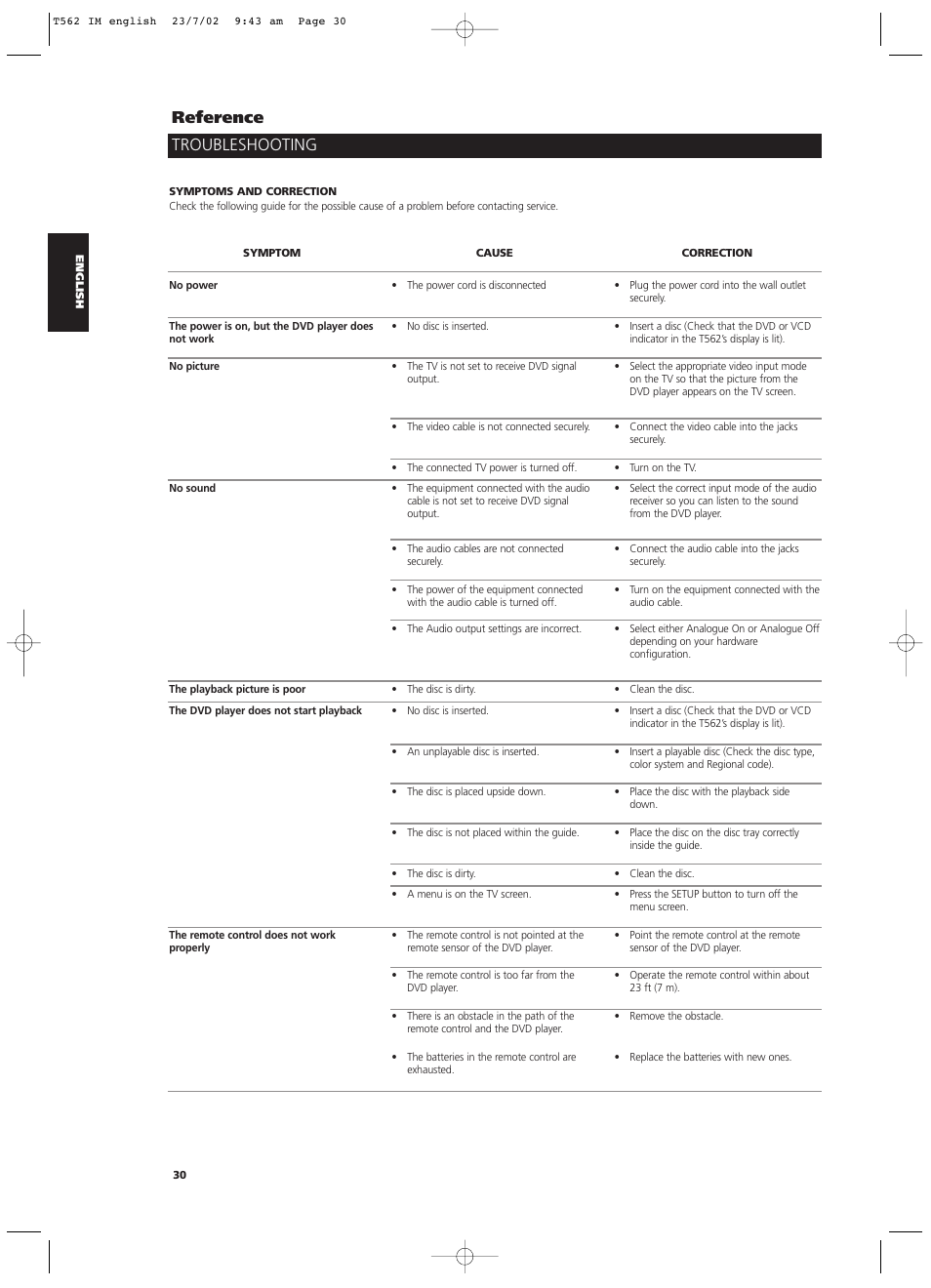 Troubleshooting reference | NAD T562 User Manual | Page 30 / 34