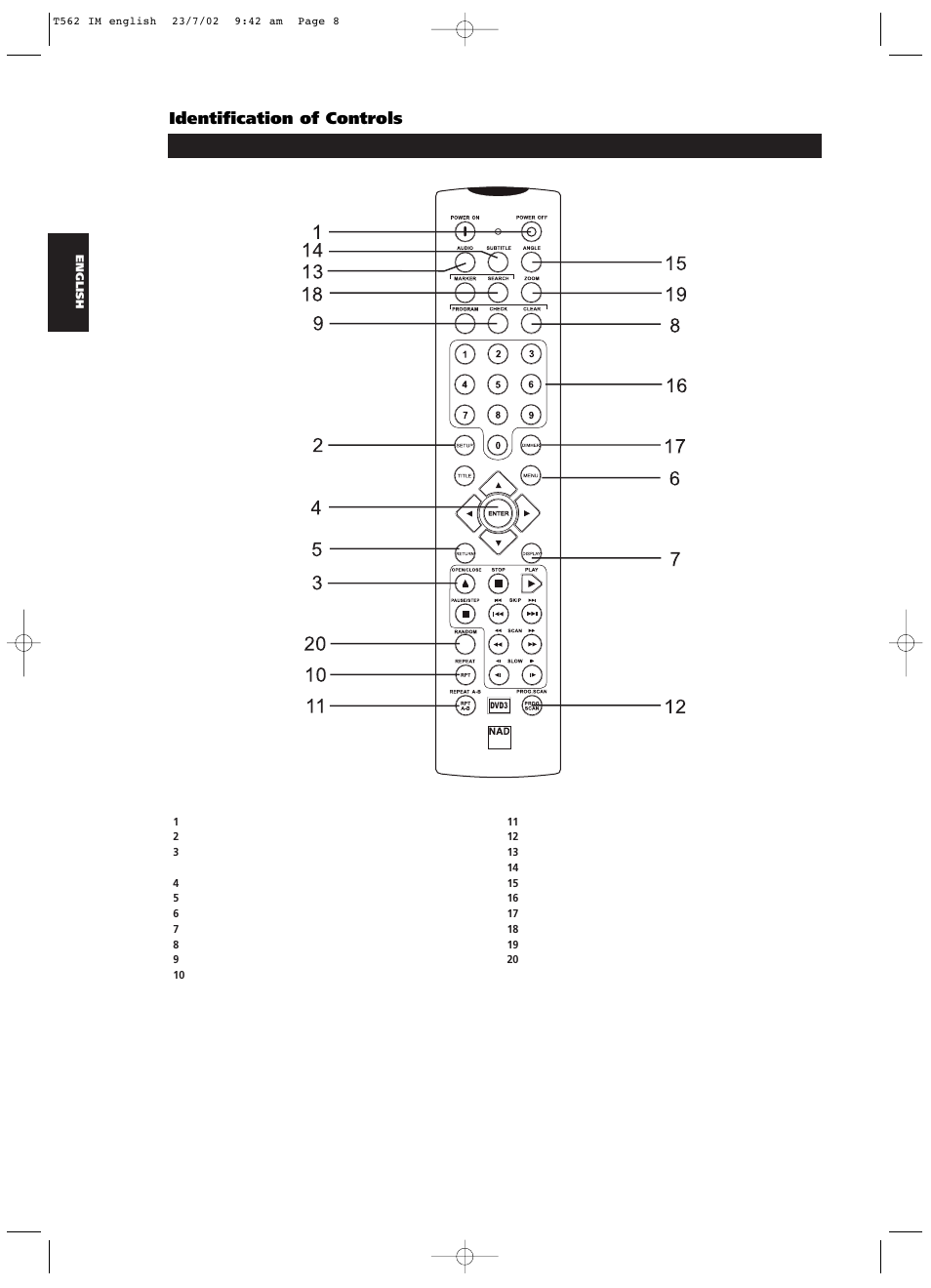 Remote control, Identification of controls | NAD T562 User Manual | Page 8 / 34