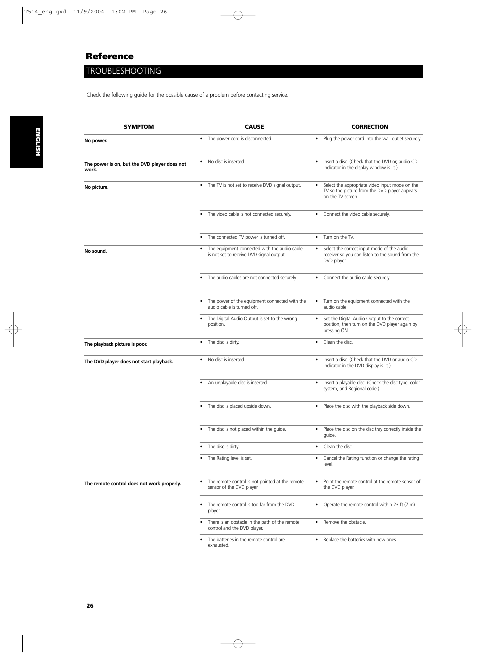 Troubleshooting reference | NAD T 514DVD User Manual | Page 26 / 30