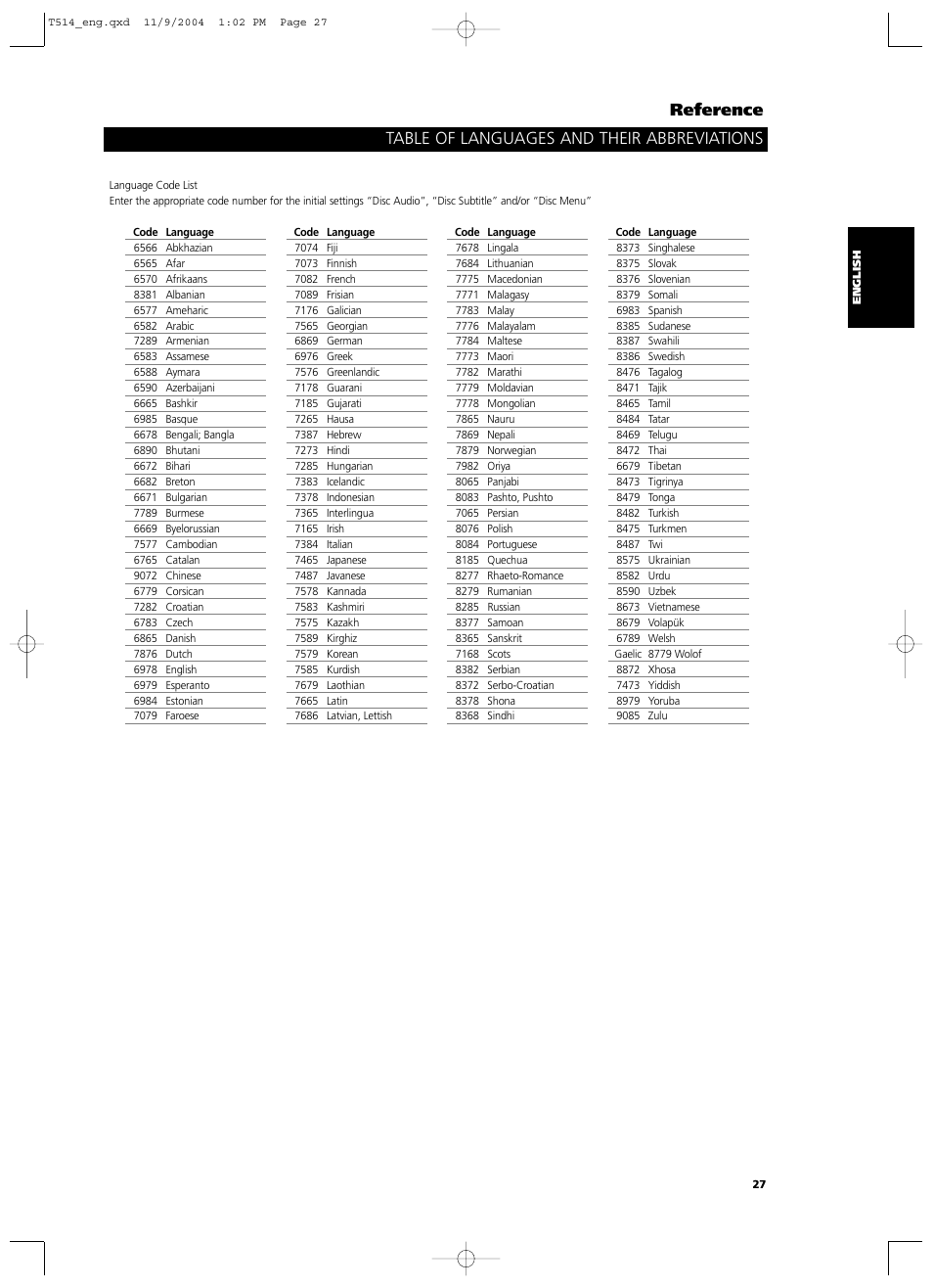 NAD T 514DVD User Manual | Page 27 / 30
