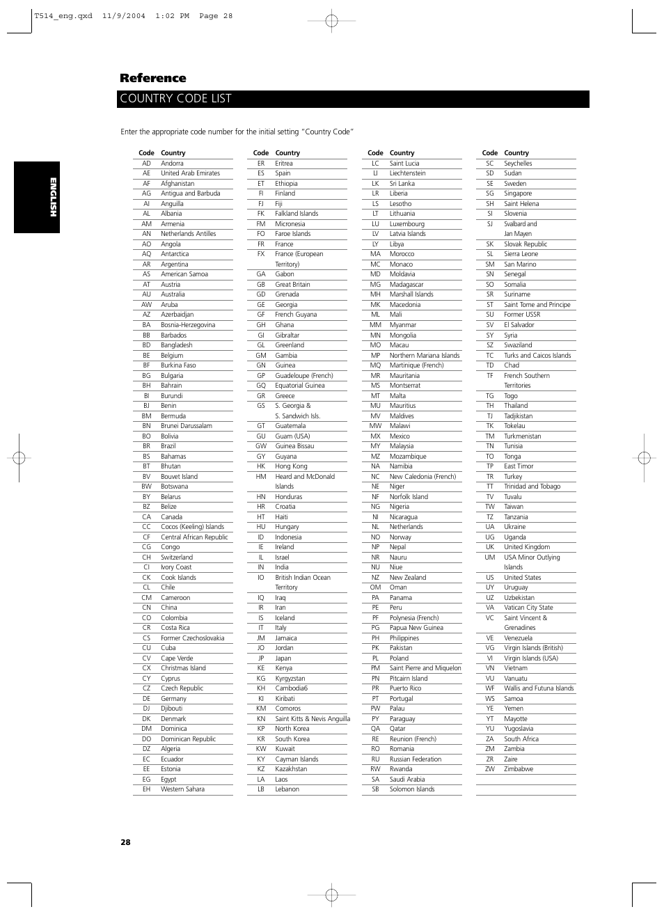 Country code list reference | NAD T 514DVD User Manual | Page 28 / 30