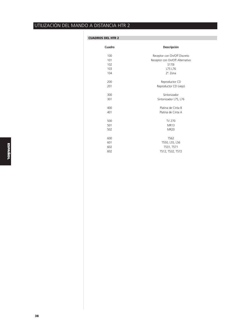 Utilización del mando a distancia htr 2 | NAD S170iAV User Manual | Page 160 / 164