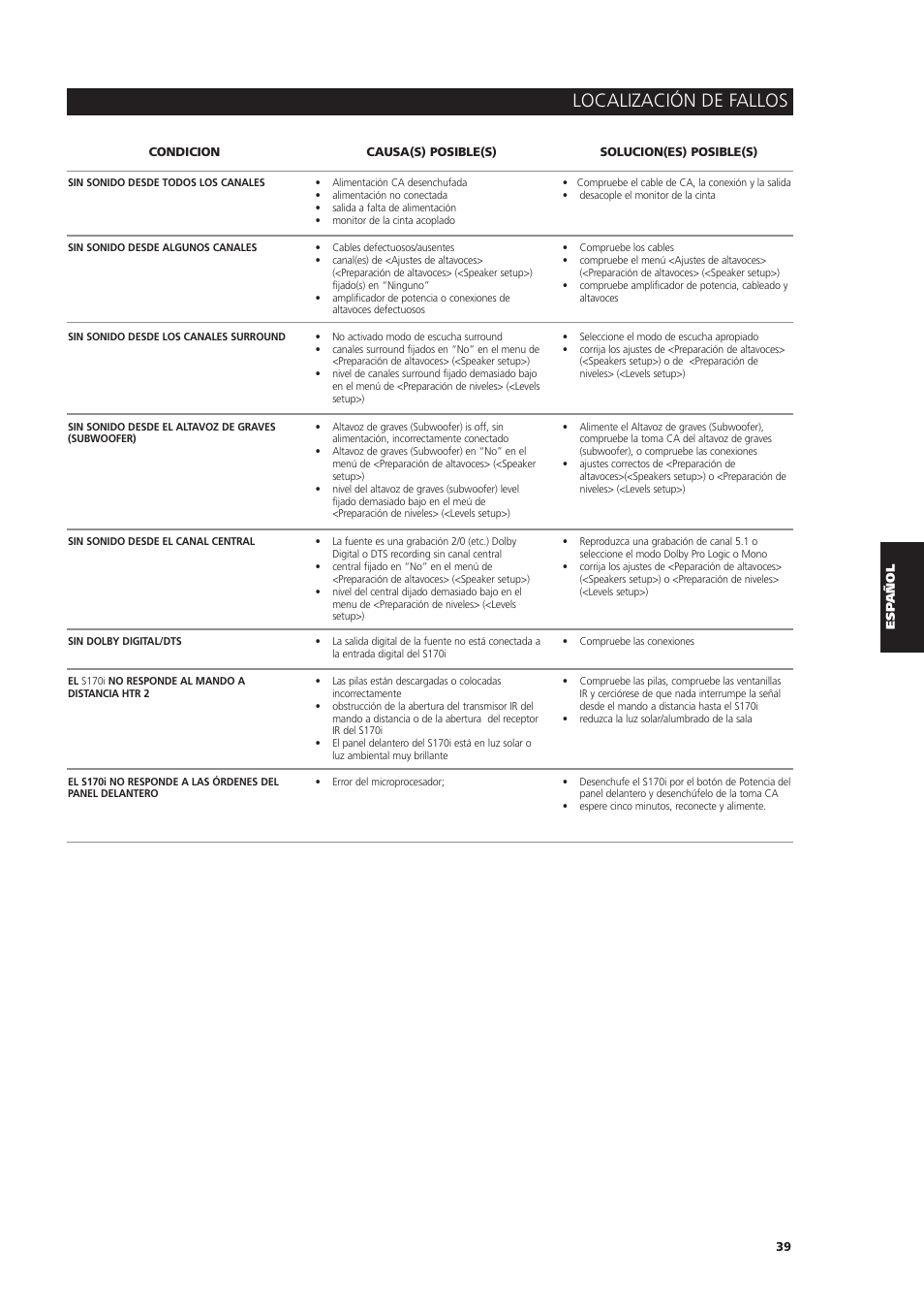 Localización de fallos | NAD S170iAV User Manual | Page 161 / 164