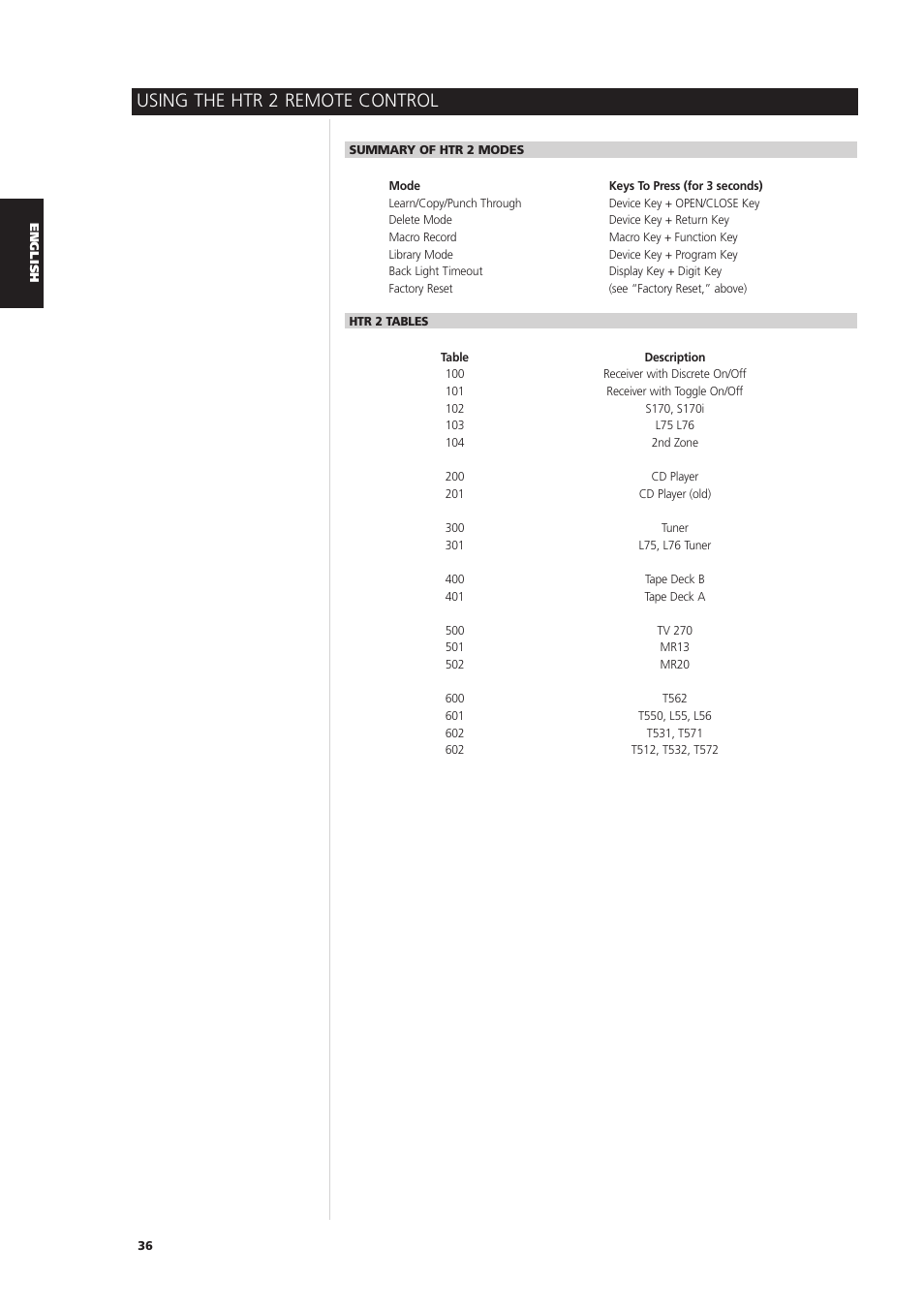 Using the htr 2 remote control | NAD S170iAV User Manual | Page 36 / 164
